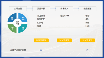從B端走向C端 裝備制造業(yè)品牌營銷的消費(fèi)者化轉(zhuǎn)型與信息咨詢服務(wù)新機(jī)遇