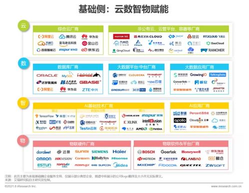 《2021年中國企業(yè)服務(wù)研究報(bào)告》發(fā)布 洞察數(shù)字化轉(zhuǎn)型趨勢下的信息咨詢服務(wù)新機(jī)遇